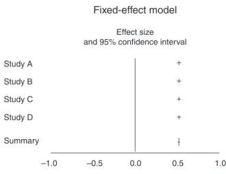 Figure 13.4 Very large studies under random-effects model.