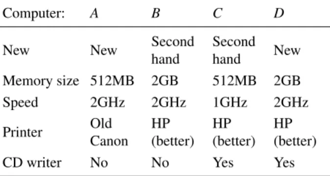 Table 2: Descriptions of computers, Study 2. This study was done in 2003, therefore, computers are “outdated”.