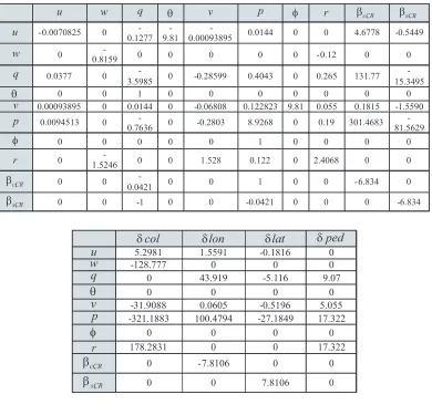 Table 1 Analytically obtained system matrix in hover