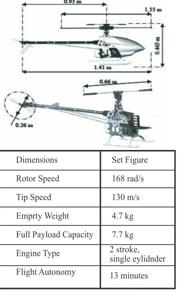 Fig. 1 Raptor 60 class RC helicopter physical characteristics