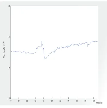 Fig. 13 Partially computer control flight test