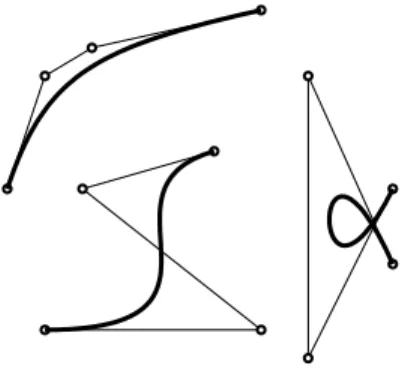 Figure 2.4: Examples of cubic B´ezier curves.