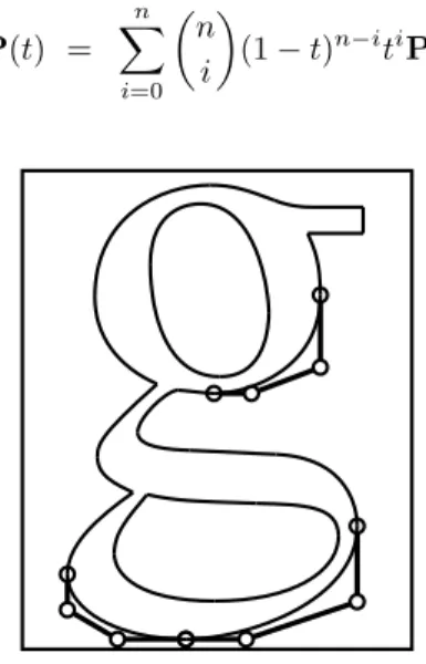 Figure 2.6: Font definition using B´ezier curves.