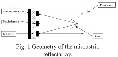 Fig. 2 Typical reflection loss plot of a 