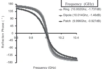 Fig. 7 Comparison between simulated and 