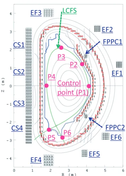 Fig. 2Locations of the control points, the PF coils, in-vesselcoils, and toroidal conducting elements in JT-60SA.