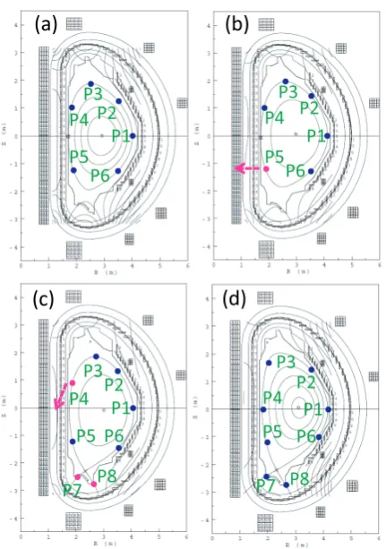 Fig. 6Simulation results during IP ﬂat-top. Waveforms of (a)magnetic ﬂux at the plasma surface and (b) coil currentsof PF coils at t = 30.0 and 147.55 s.