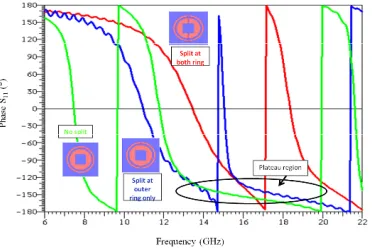 Fig. 11 Surface current distribution (a) at 