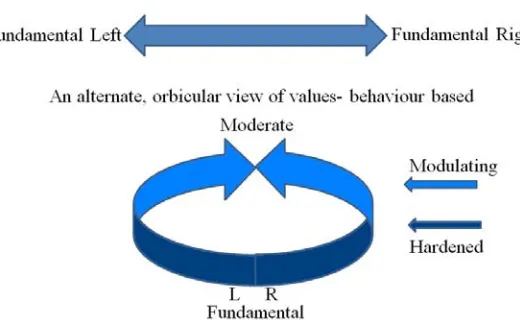 Figure 5 An example of viewing value systems differently for design 