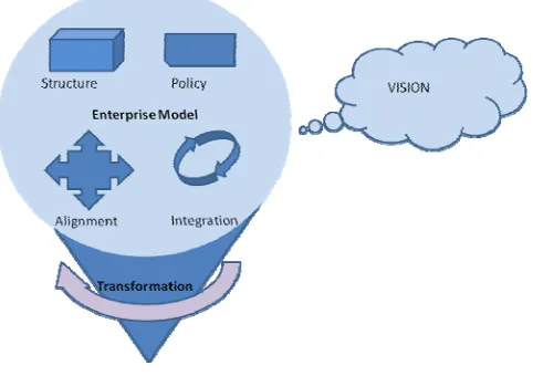Figure 6 Enterprise Model  