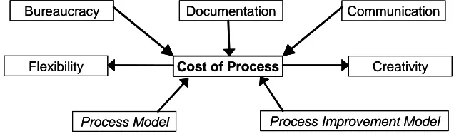 Figure 1: Cost of Process Network Diagram 