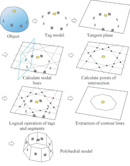 Fig. 2Examples