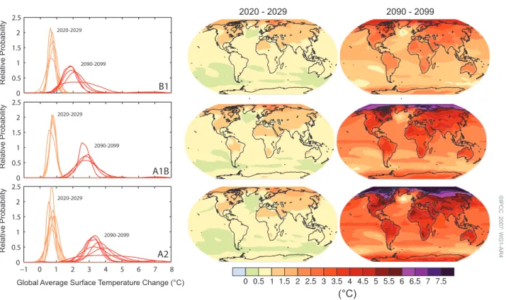 Figure SPM.6. Projected surface temperature changes for the early and late 21st century relative to the period 1980–1999
