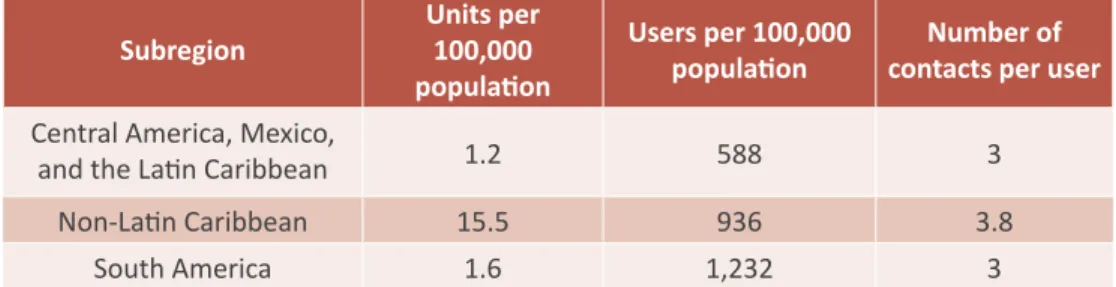Table 2.1. Outpatient care units and median of users at these centers per  100,000 population; average number of contacts per user