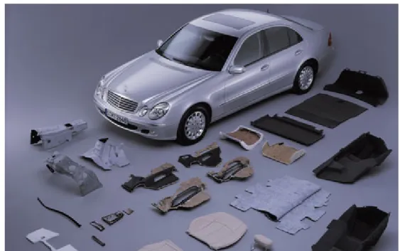 Figure 1.9: Various car components that are made of flax fibre reinforced polypropylene for a Mercedes car (Photo courtesy of Daimler Chrysler AG).