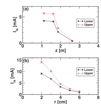 Fig. 3Conditional averaged (a) axial and (b) radial proﬁles forthe upper and lower states