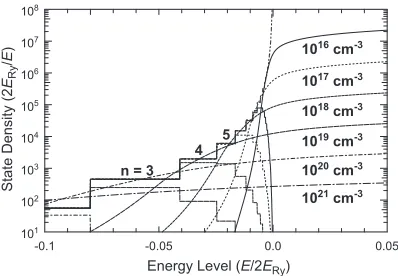 Fig. 3Schematic ﬁgure illustrating potential modiﬁcation toovercome diﬃculty arising in simple atomic model in-cluding plasma microﬁeld when saddle point of potentialis within ion spere radius.