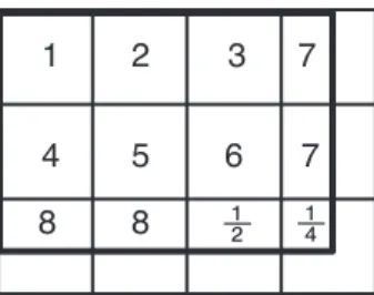 Figure 7: Whole and part centimeter squares