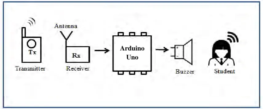 Figure 1.2: System Diagram 