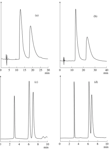 Fig. 3. Separation of enantiomers of ibuprofen (a, c), indoprofen (b), and phenoprofen (d) on sorbents with engrafted eremo-mycin (a–c) and eremosaminyl aglycon (d)
