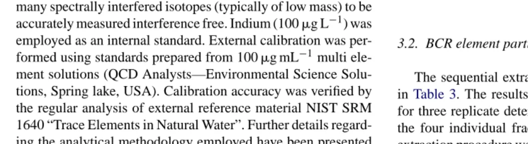 Table 2Pseudo-total concentrations and recoveries for NIST 2711