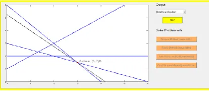 Fig. 2   Final Solution output for simplex method.  