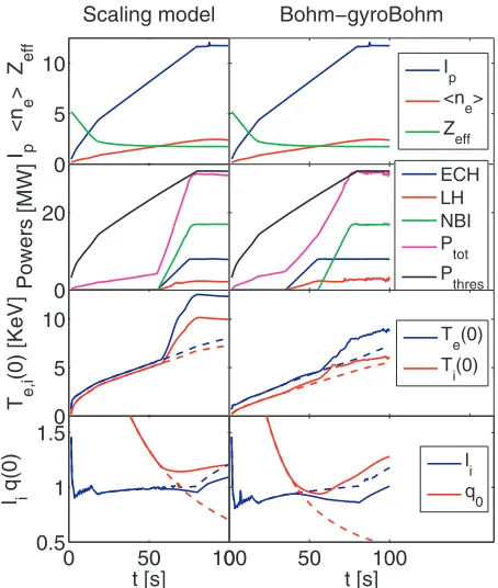 Fig. 1Driven current density proﬁles, plotted vs. normalized