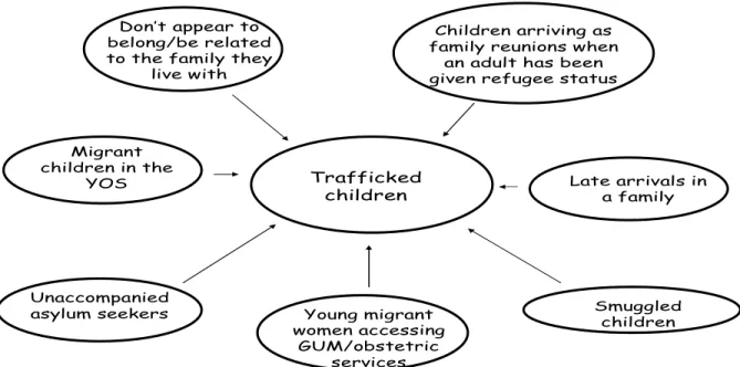 Figure 1 Consider trafficking when meeting any of these scenarios 