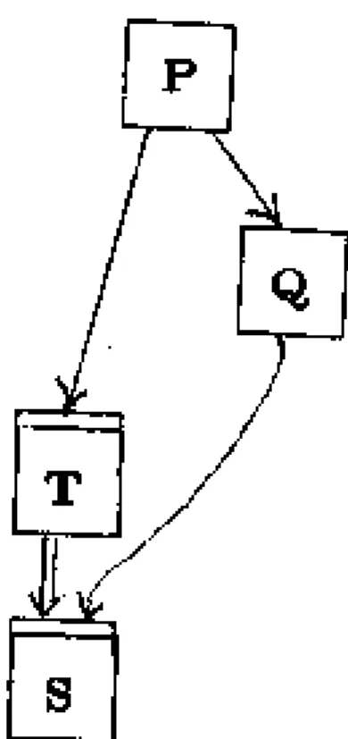 Figure 4-2: Later in the Design.