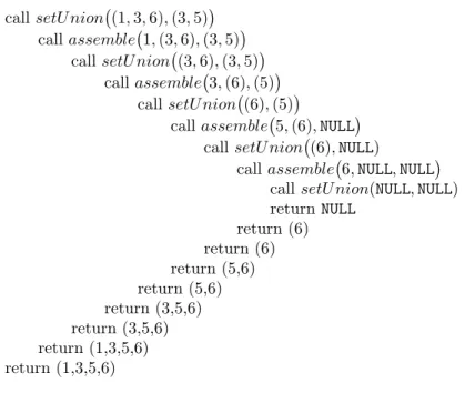 Fig. 7.7. Sequence of calls and returns for Example 7.12.