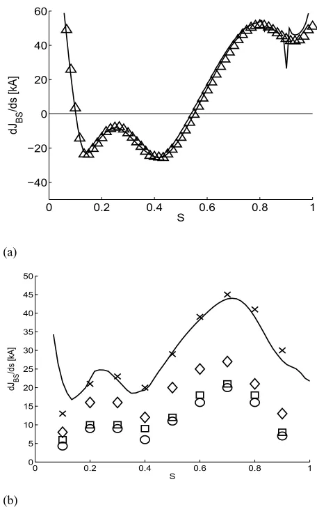 Figure 4 shows the experimentally measured and