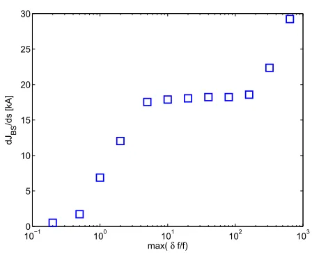 Fig. 6Particle weight ﬁlter max (δf/f) study for ions withA = 1, performed for the LHD#61863 Raxis = 3.90 mbootstrap current derivative dJBS/ds on s = 0.7 with theVENUS+δf code.