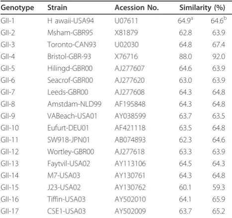 Table 1 Primer sets used in this study