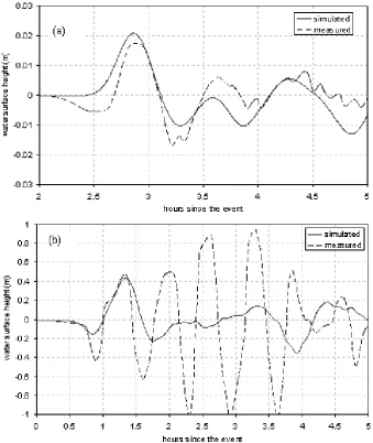 Fig. 4. Surface elevation for South Sumatra (12 September 2007) tsunami: computations vs