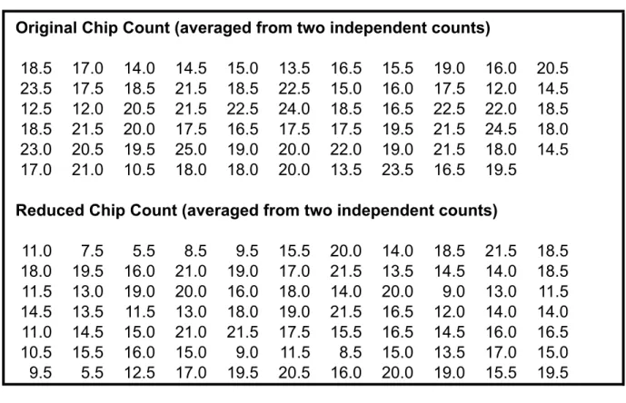 Table T27.1. Sample data.