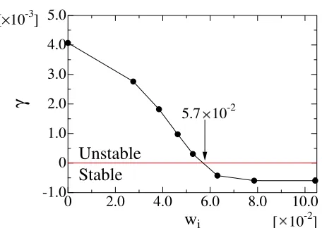 Fig. 3Dependence of island width on Ψb. Positive and nega-