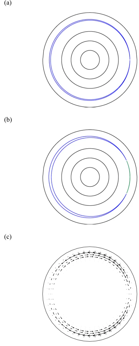 Fig. 10 (c). The island width increases when the ﬂow di-
