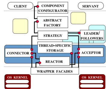 Figure 3: Dimensions of ORB Extensibility
