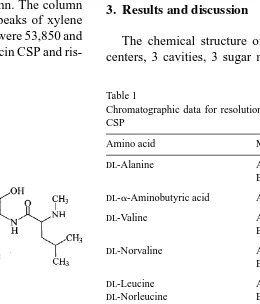 Table 1Chromatographic data for resolution of racemic amino acids on eremomycin