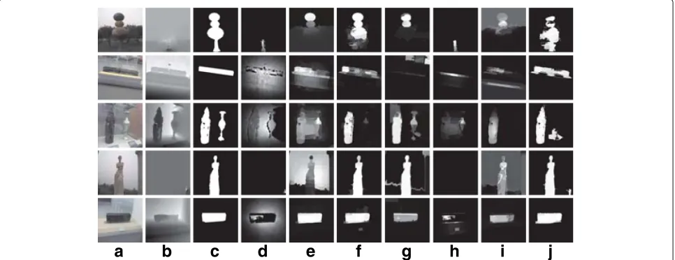 Fig. 9 Visual comparison of the saliency detection in the colour saliency situation in terms of the NLPR dataset.ACSD