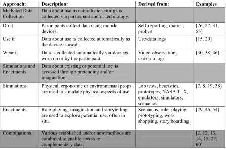 Table 1. Emerging Research Methods in Mobile HCI 