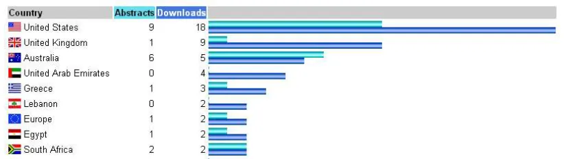 Figure 3 – Example of download statistics, first screen