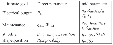 Table 1Parameter categorization.