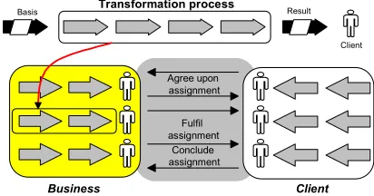 Figure 5: Influences on and procedure for developing the synthesis 