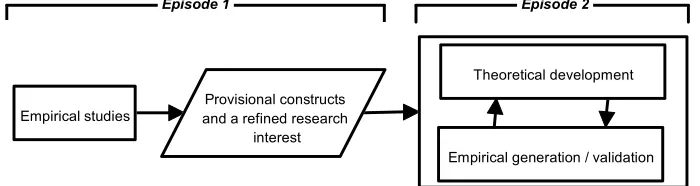 Figure 4: The two first research episodes 