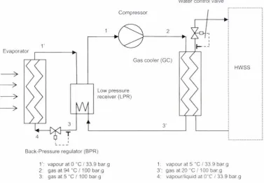 Figure 4.9: Schematic diagram of the heat pump and refrigerant temperatures at the 