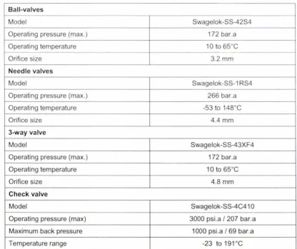Table 4.18: Refrigerant valve specifications 