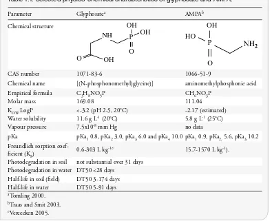 Table 1.1. Selected physico-chemical characteristics of glyphosate and AMPA.