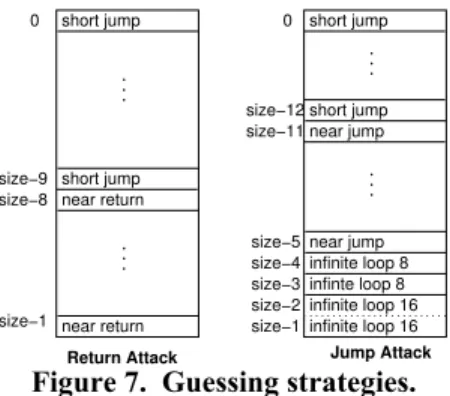 Figure 7.  Guessing strategies.