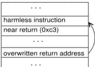 Figure 4.  Eliminating false positives.